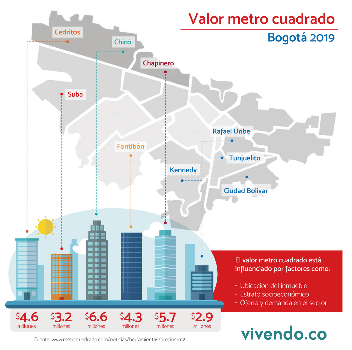 Valor metro cuadrado Bogotá 2019: conócelo y planifica tu inversión |  