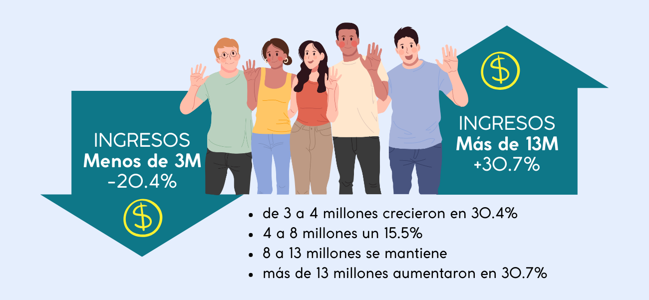Capítulo 10: Tendencias del mercado de vivienda nueva en Cali y el ...