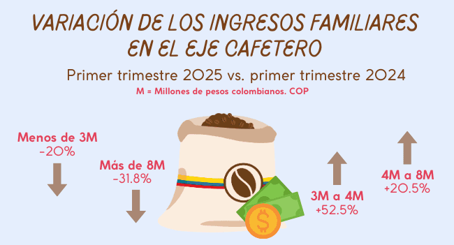Mercado de vivienda nueva en el Eje Cefetero en primer semestre 2025 ...