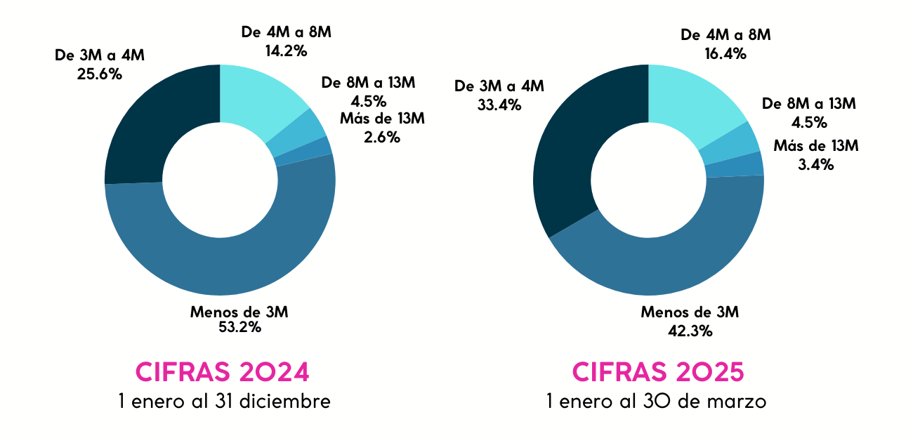 Capítulo 10: Tendencias del mercado de vivienda nueva en Cali y el ...