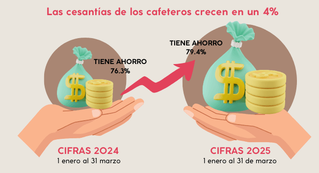 Mercado de vivienda nueva en el Eje Cefetero en primer semestre 2025 ...