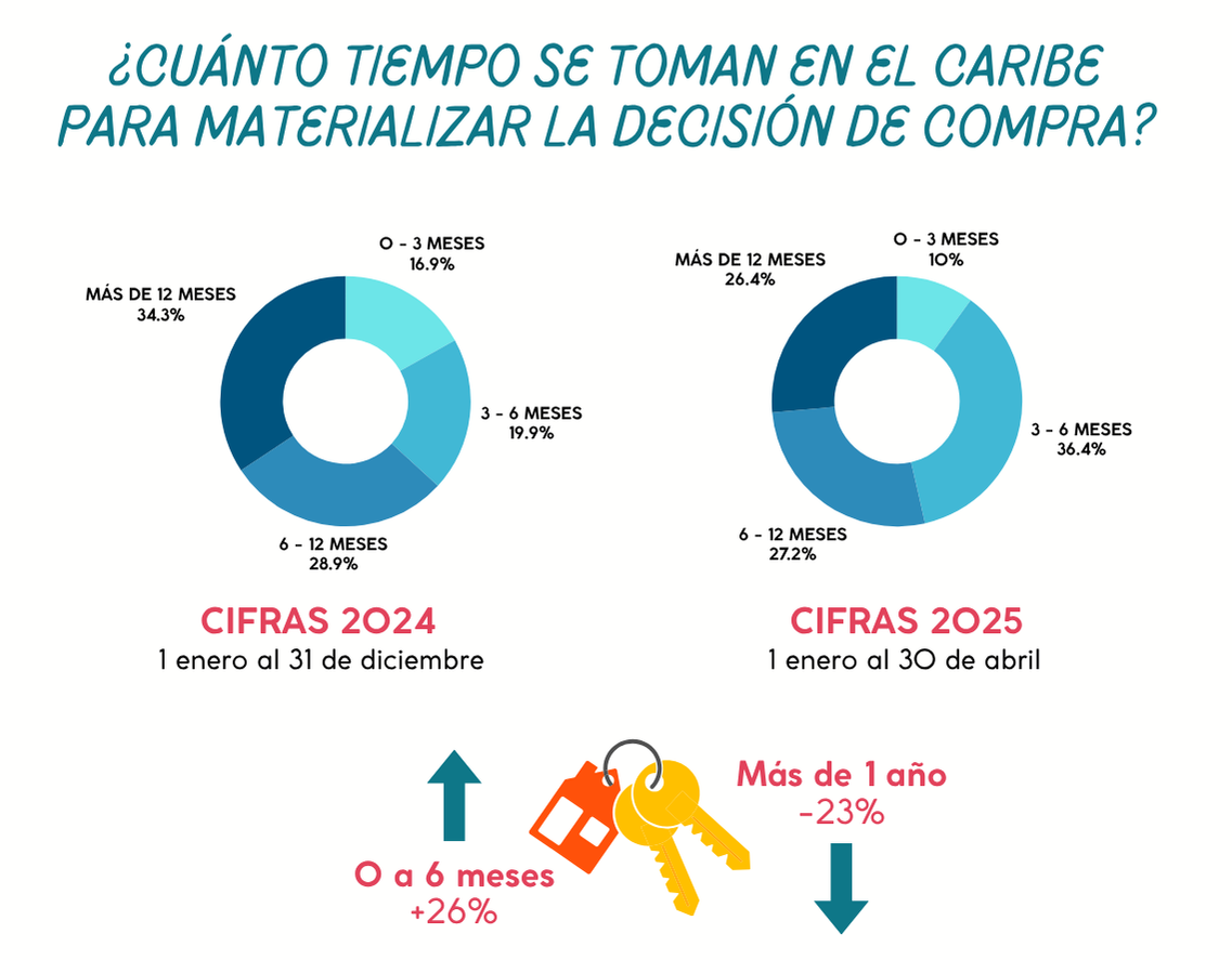 Data12-3