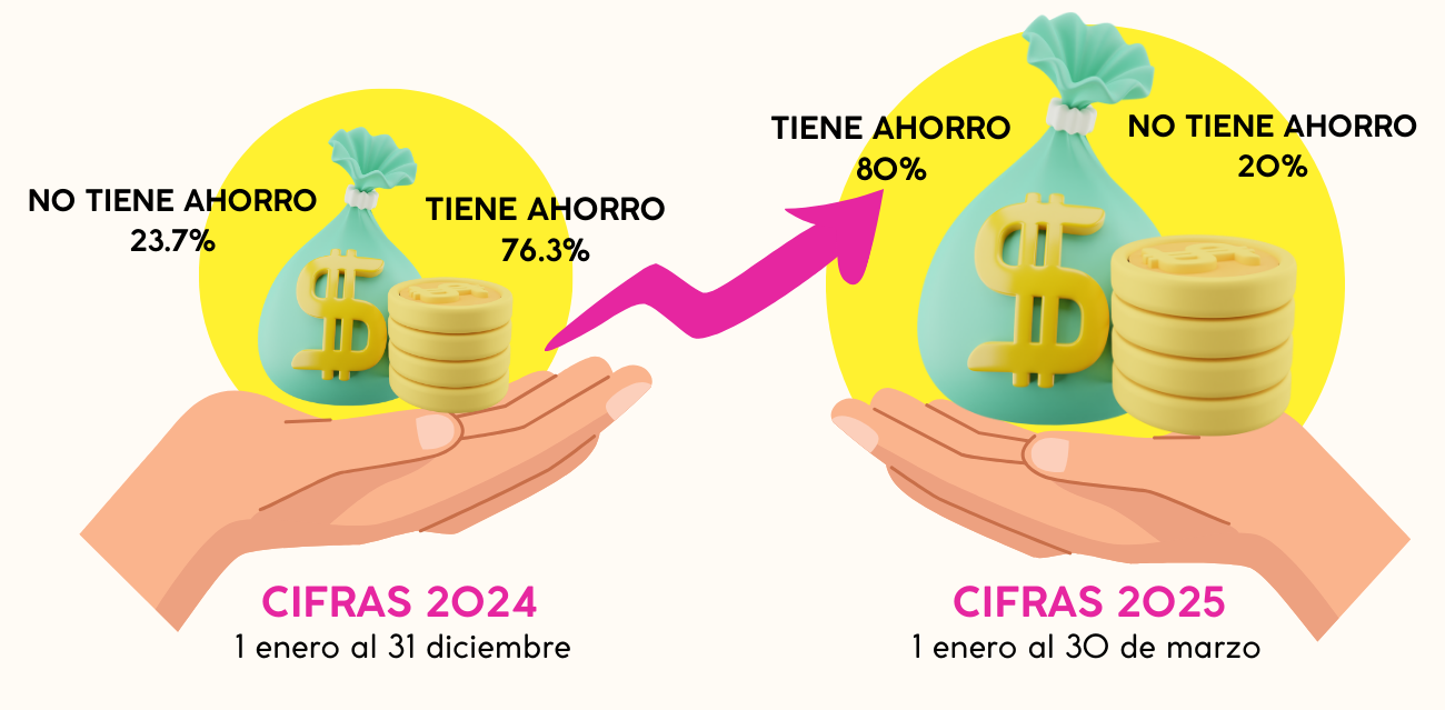 Capítulo 10: Tendencias del mercado de vivienda nueva en Cali y el ...