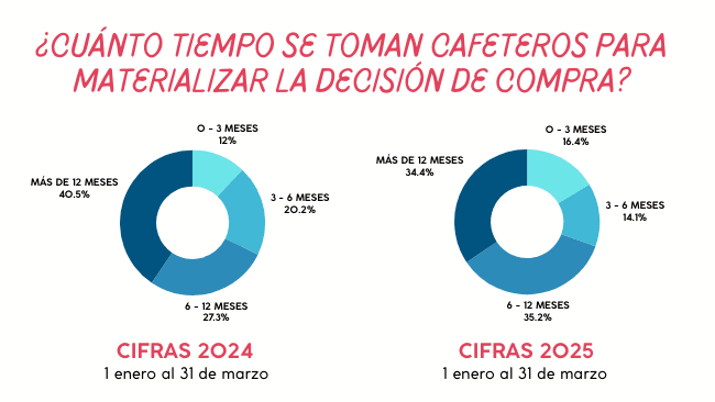 Mercado de vivienda nueva en el Eje Cefetero en primer semestre 2025 ...