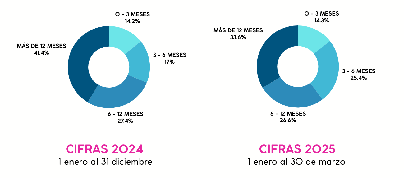 Capítulo 10: Tendencias del mercado de vivienda nueva en Cali y el ...