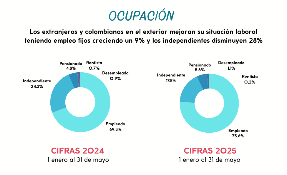 Capítulo 13: Tendencias del mercado exterior de vivienda en Colombia ...