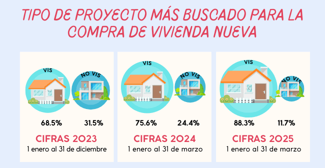 Mercado de vivienda nueva en el Eje Cefetero en primer semestre 2025 ...