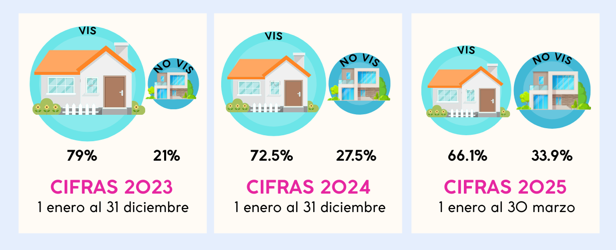 Capítulo 10: Tendencias del mercado de vivienda nueva en Cali y el ...