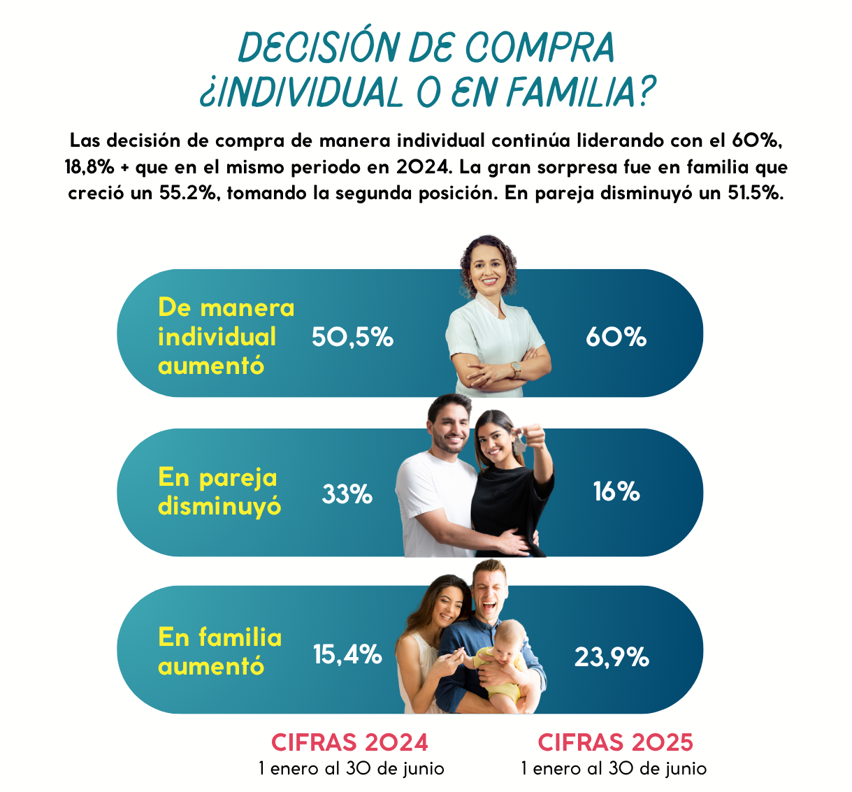 DataVivendo 14: Inversión en vivienda nueva en Colombia 2025 | Mercado ...
