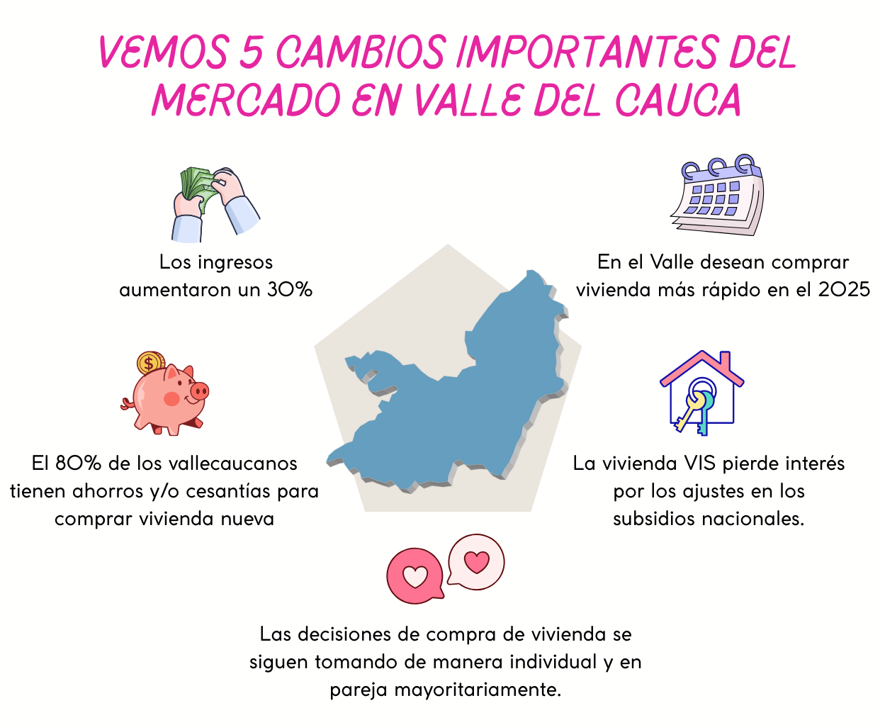 DataVivendo10-7
