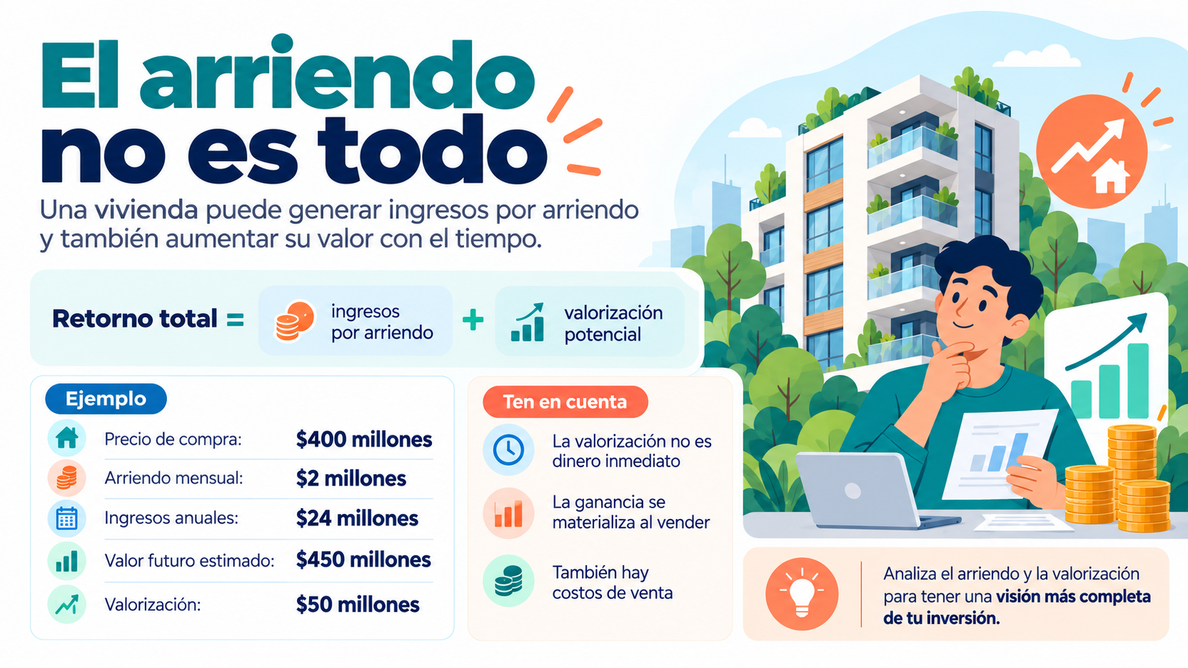 Arriendo