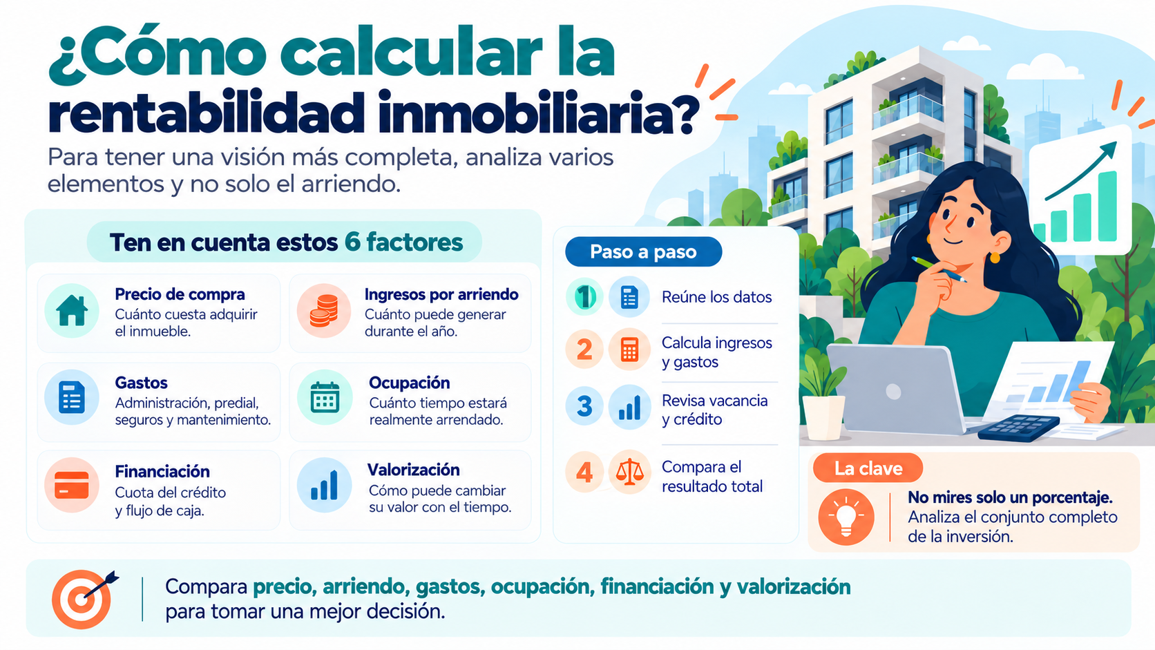 Rentabilidad Inmobiliaria