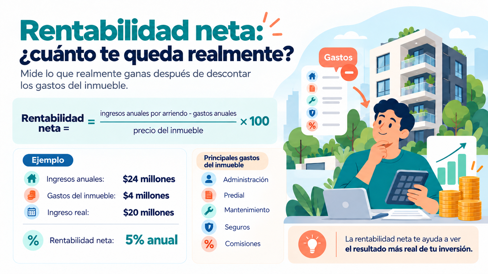 Rentabilidad Neta