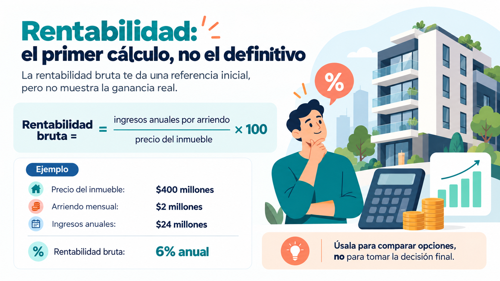 Rentabilidad