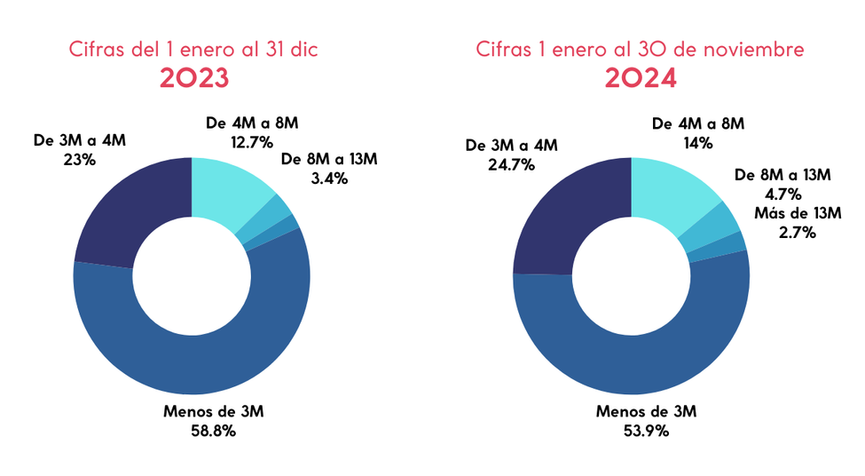 Enero 1