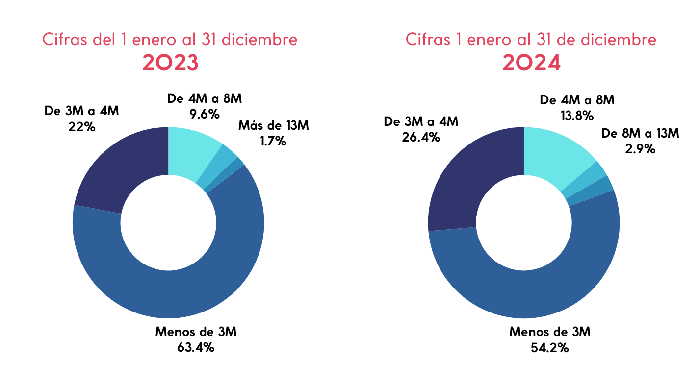 Data 9 - 1 Vivendo