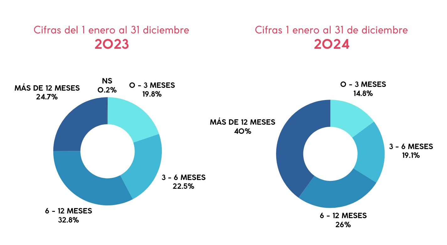 Data 9 - 3 Vivendo