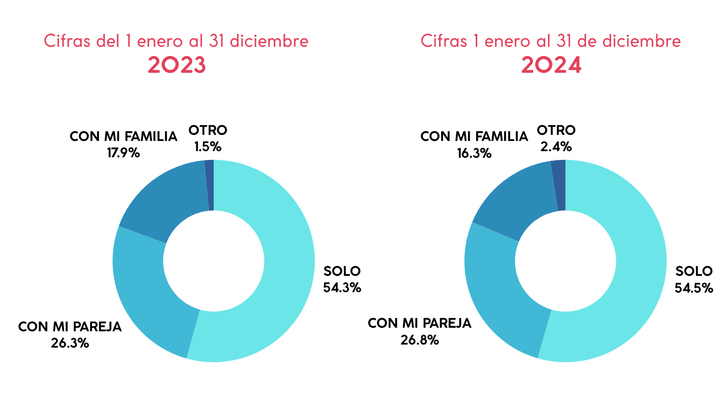 Data 9 - 4 Vivendo